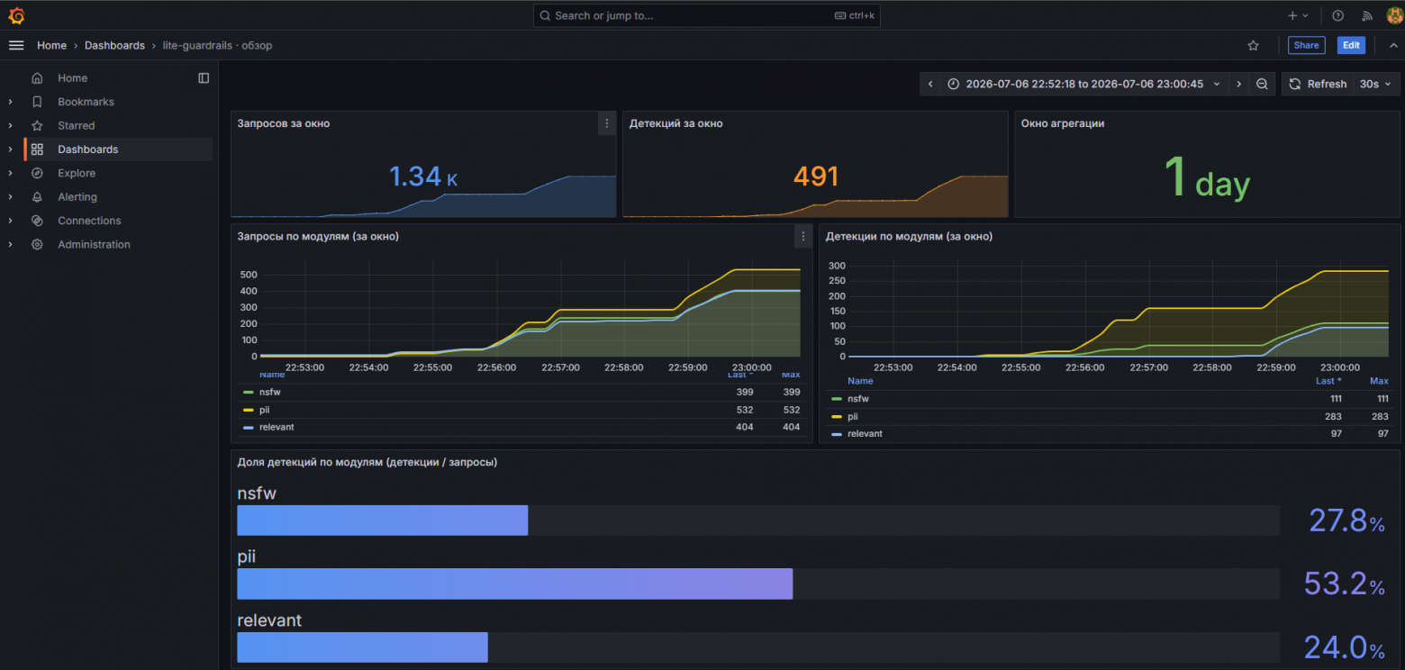 Grafana